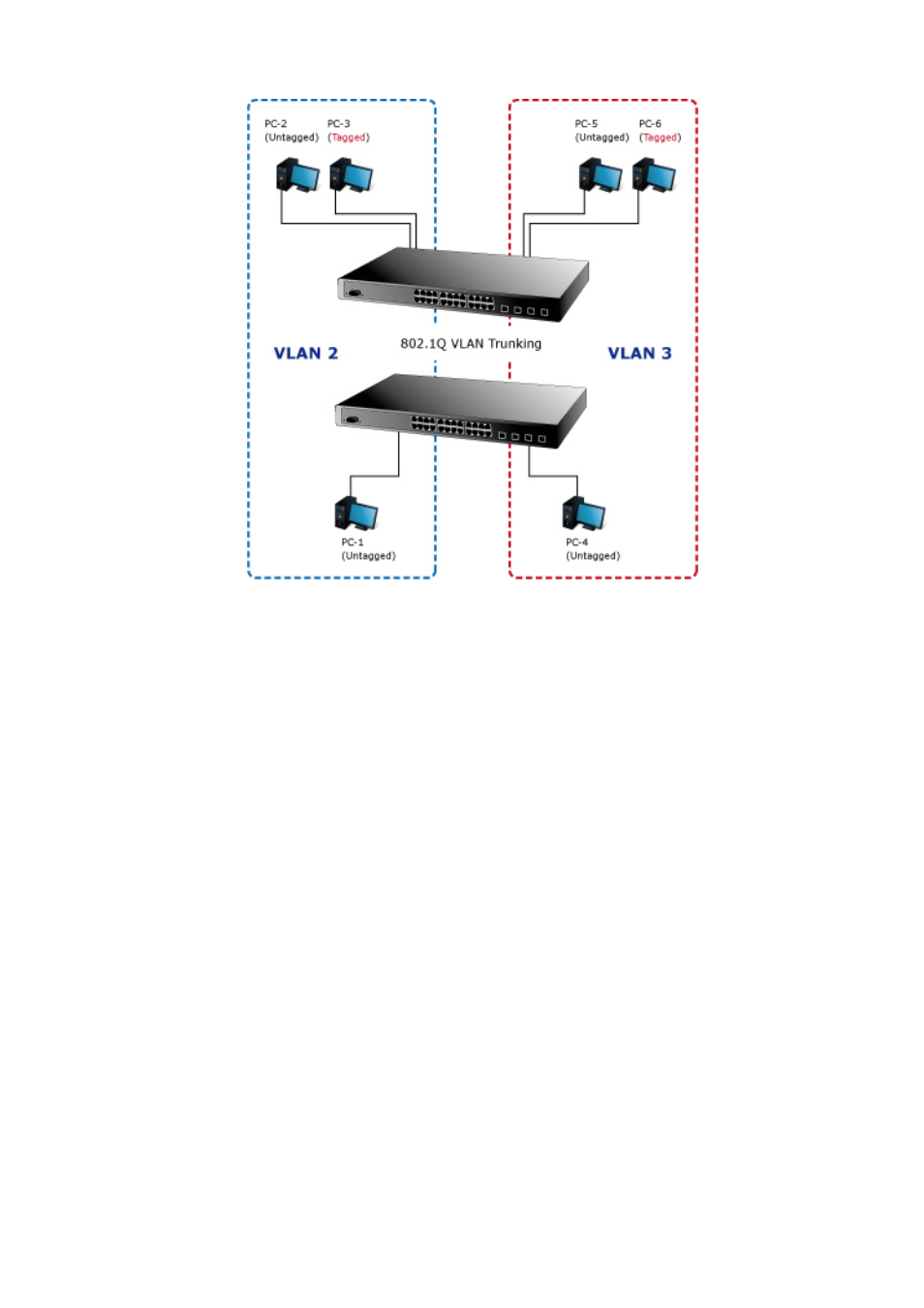 PLANET WGSW-20160HP User Manual | Page 134 / 563