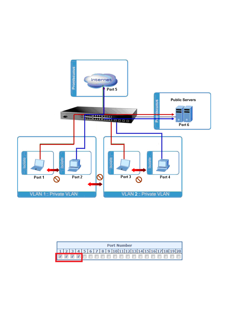 3 port isolate | PLANET WGSW-20160HP User Manual | Page 136 / 563