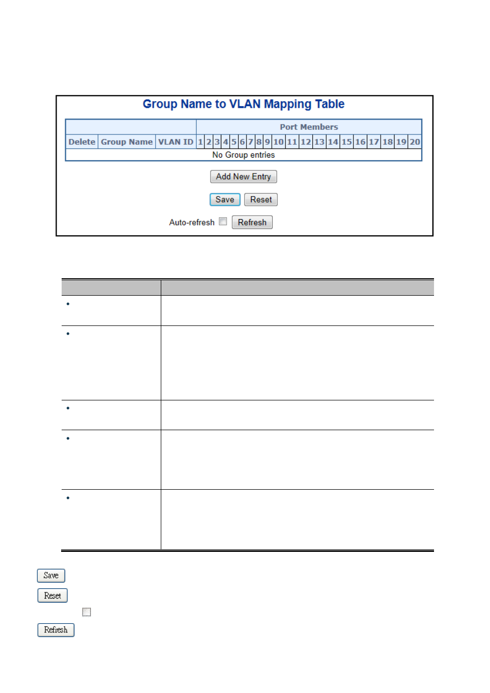 15 protocol-based vlan membership | PLANET WGSW-20160HP User Manual | Page 142 / 563