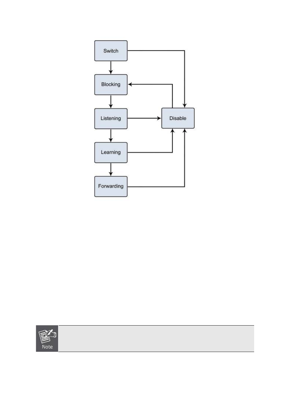 PLANET WGSW-20160HP User Manual | Page 145 / 563