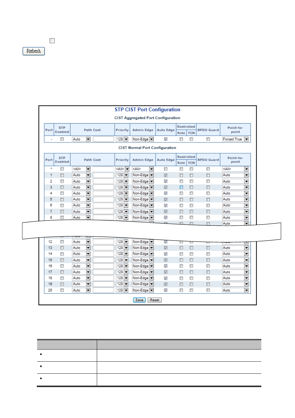 4 cist port configuration | PLANET WGSW-20160HP User Manual | Page 152 / 563