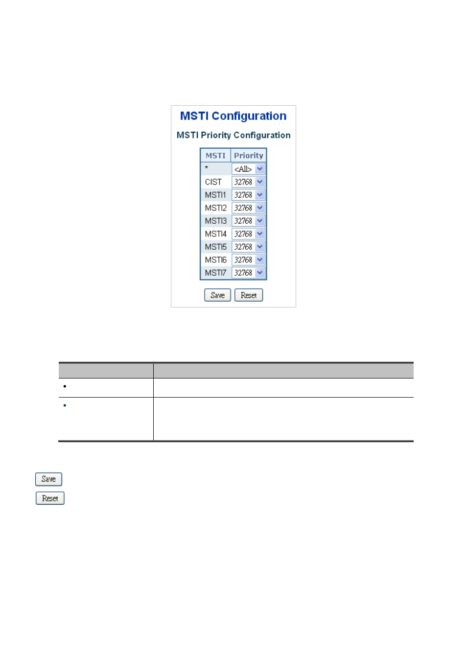 5 msti priorities | PLANET WGSW-20160HP User Manual | Page 155 / 563