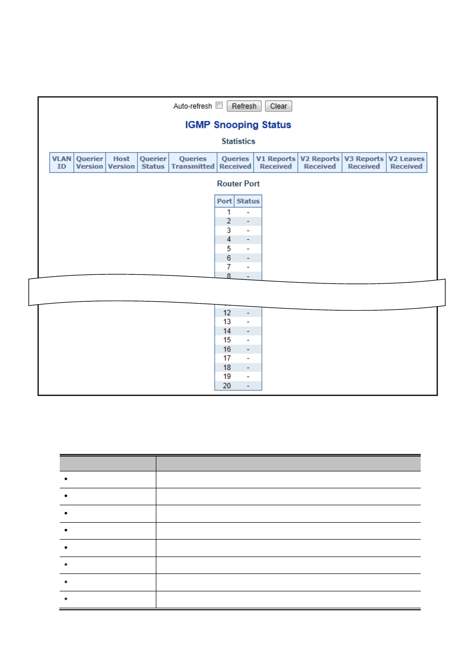 5 igmp snooping status | PLANET WGSW-20160HP User Manual | Page 172 / 563