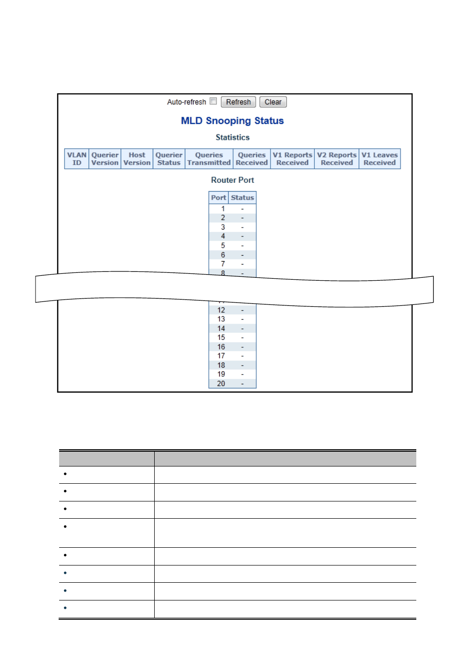 11 mld snooping status | PLANET WGSW-20160HP User Manual | Page 180 / 563