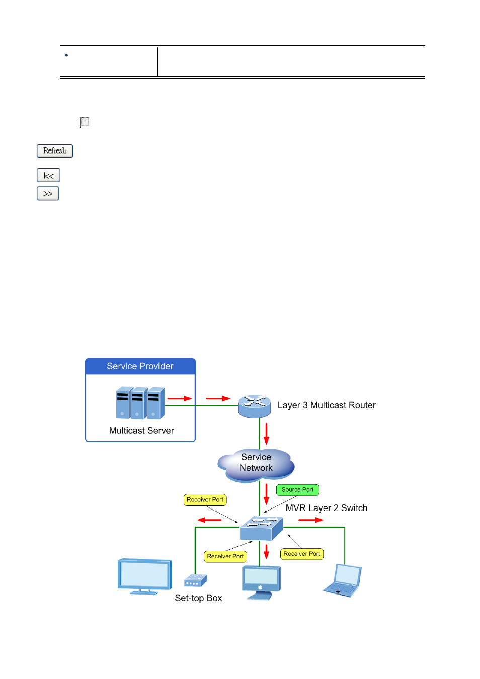 14 mvr (multicaset vlan registration) | PLANET WGSW-20160HP User Manual | Page 183 / 563