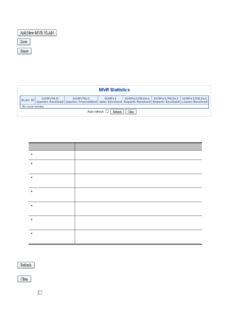 15 mvr status | PLANET WGSW-20160HP User Manual | Page 186 / 563