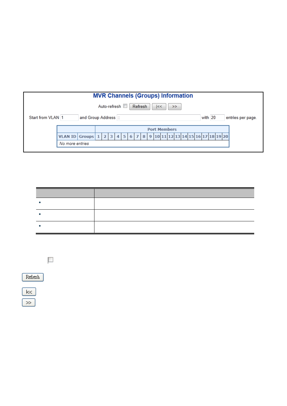 16 mvr groups information | PLANET WGSW-20160HP User Manual | Page 187 / 563