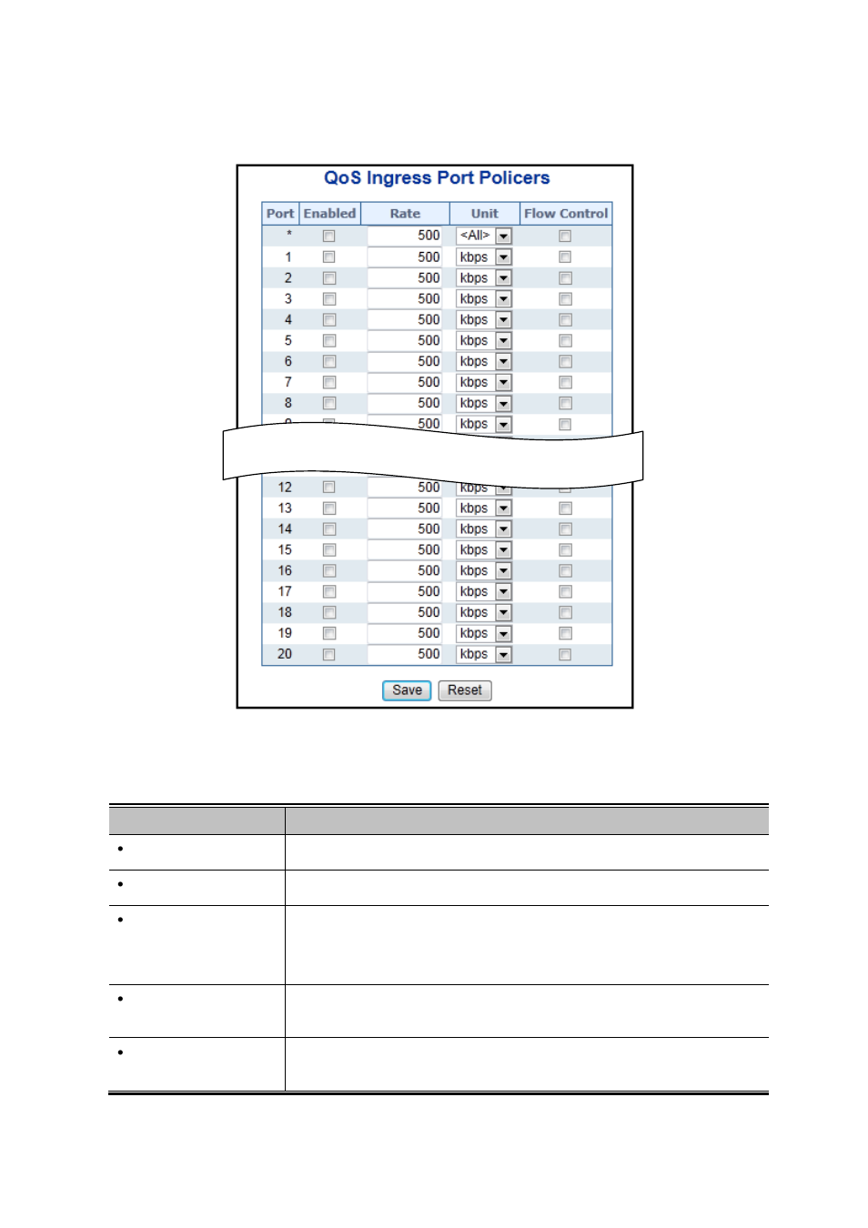 2 port policing | PLANET WGSW-20160HP User Manual | Page 191 / 563