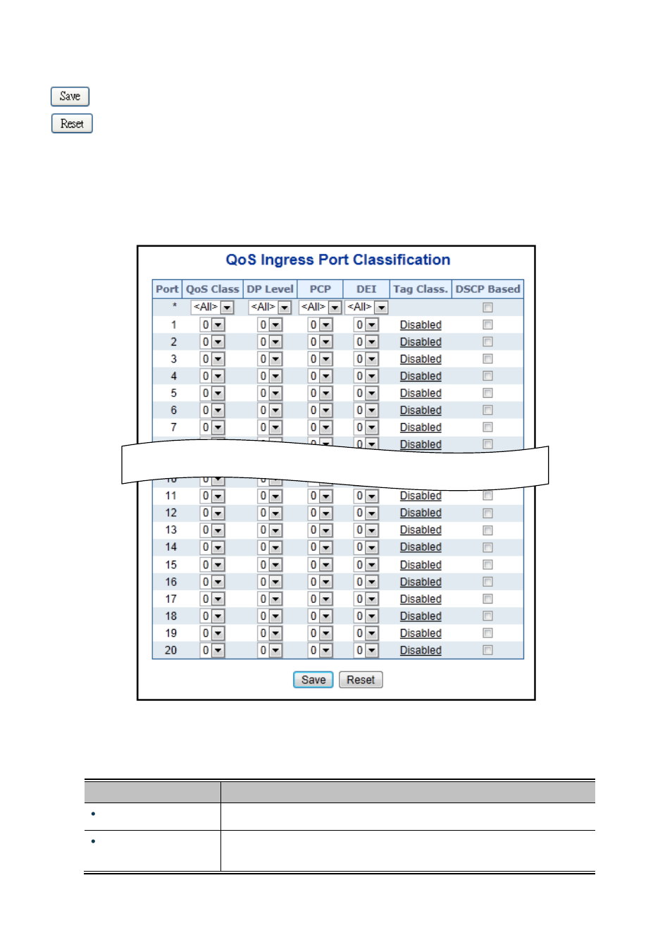 3 port classification | PLANET WGSW-20160HP User Manual | Page 192 / 563