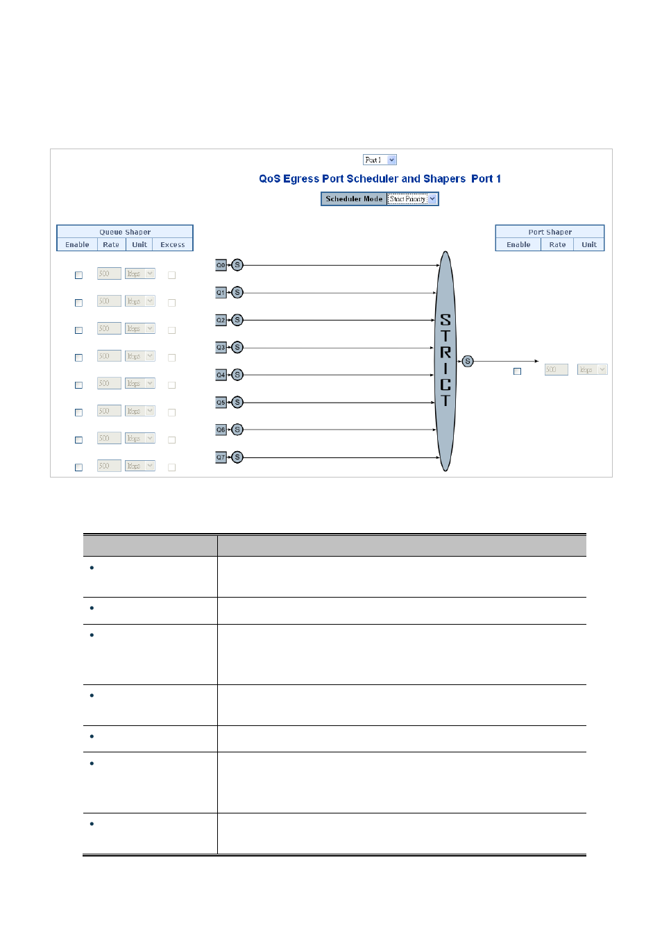 1 qos egress port schedule and shapers | PLANET WGSW-20160HP User Manual | Page 196 / 563