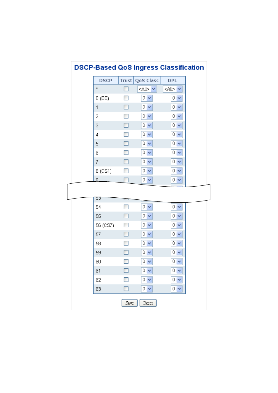 8 dscp-based qos | PLANET WGSW-20160HP User Manual | Page 201 / 563