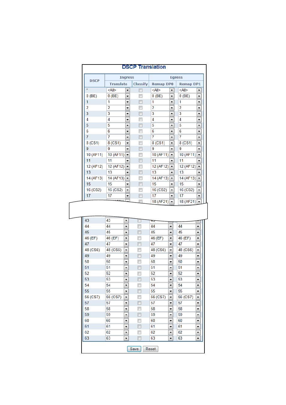 9 dscp translation | PLANET WGSW-20160HP User Manual | Page 203 / 563