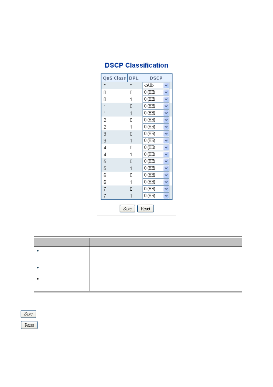10 dscp classification | PLANET WGSW-20160HP User Manual | Page 205 / 563