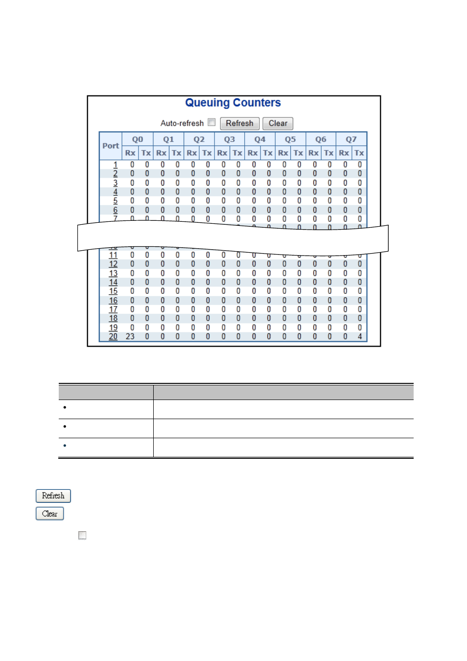 14 qos statistics | PLANET WGSW-20160HP User Manual | Page 212 / 563