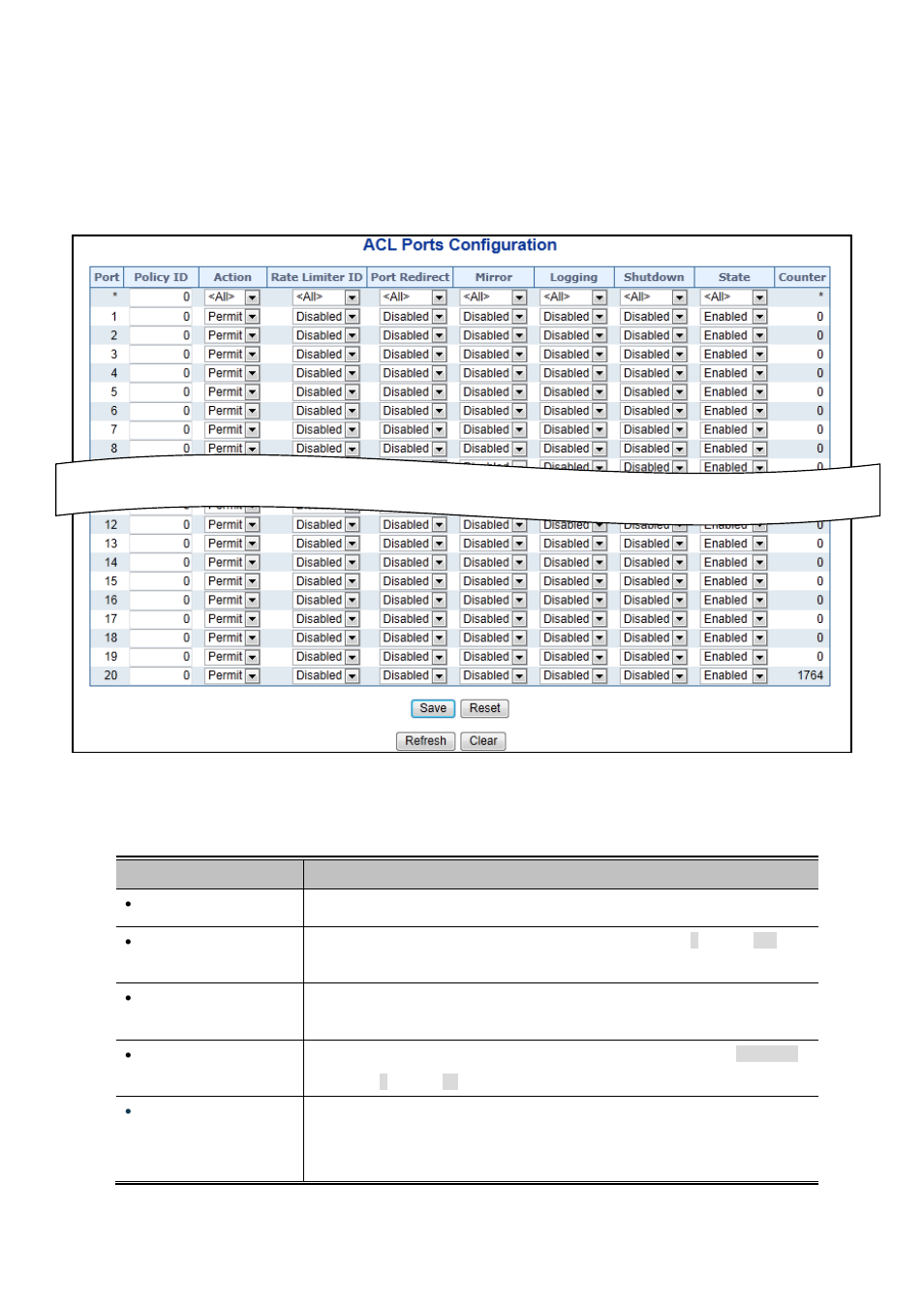 4 acl ports configuration | PLANET WGSW-20160HP User Manual | Page 229 / 563