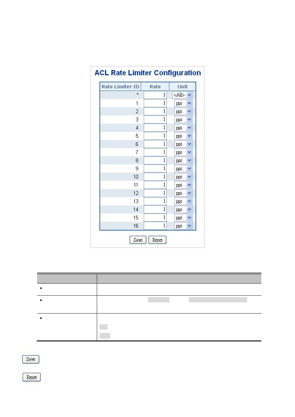 5 acl rate limiter configuration | PLANET WGSW-20160HP User Manual | Page 231 / 563