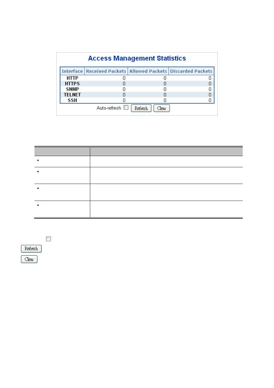 3 access management statistics | PLANET WGSW-20160HP User Manual | Page 281 / 563