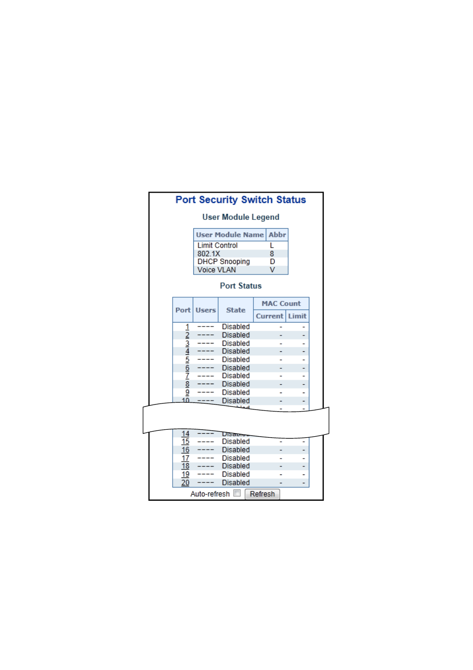 6 port security status | PLANET WGSW-20160HP User Manual | Page 284 / 563