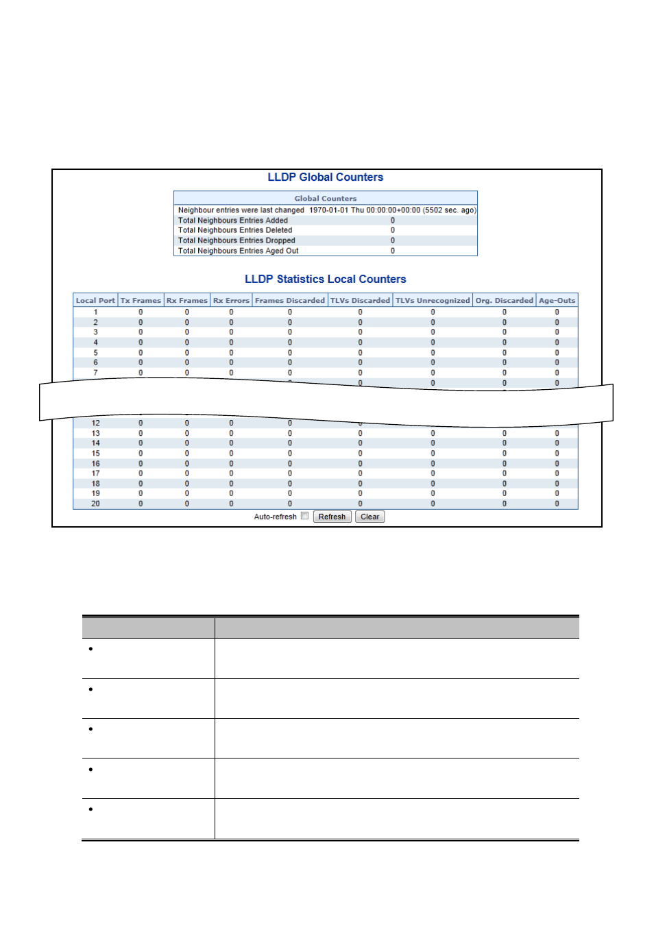 6 port statistics | PLANET WGSW-20160HP User Manual | Page 316 / 563