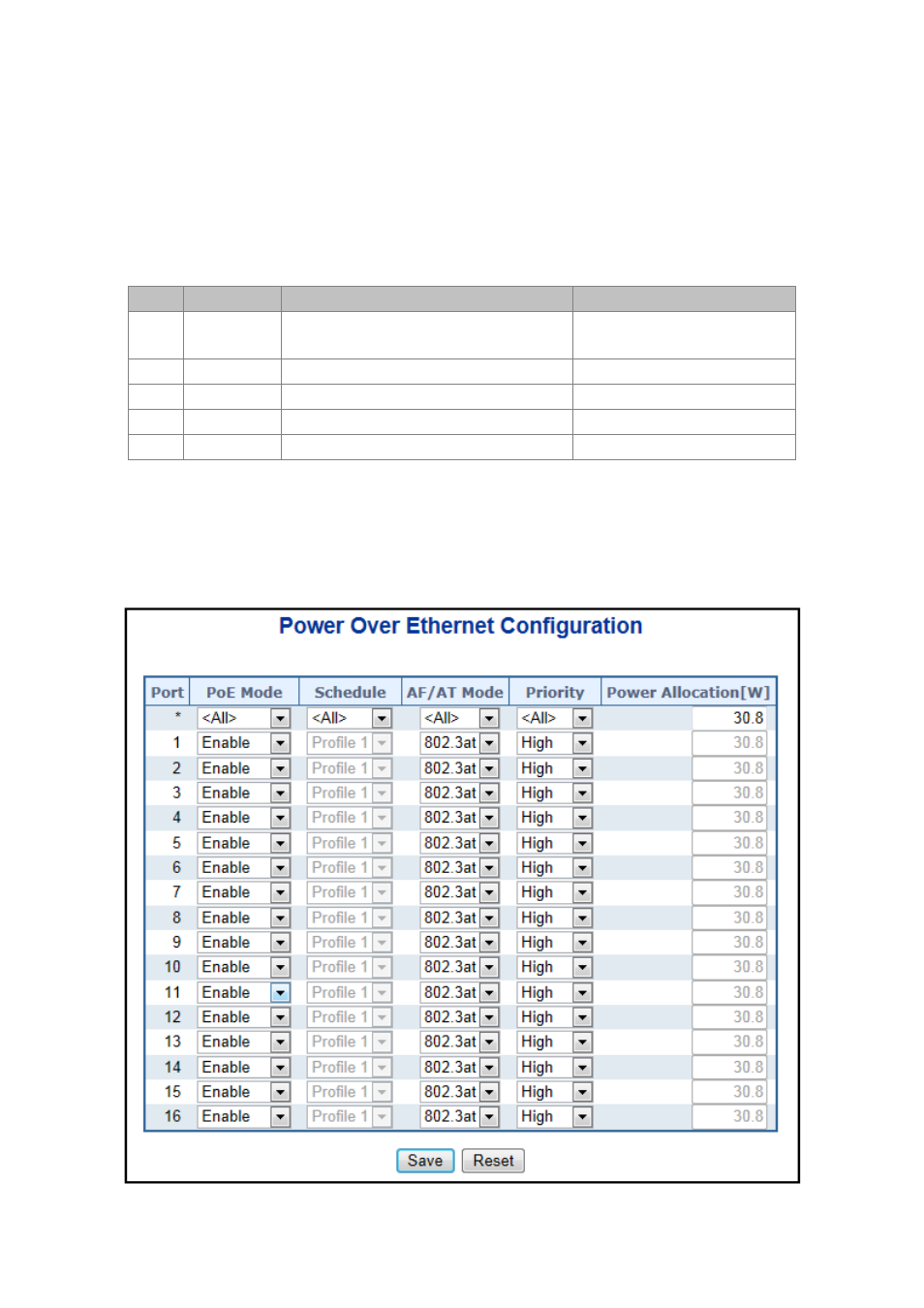 3 port configuration | PLANET WGSW-20160HP User Manual | Page 329 / 563