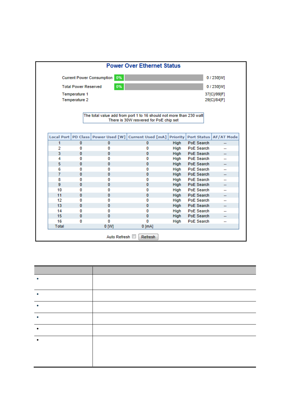 4 poe status | PLANET WGSW-20160HP User Manual | Page 331 / 563