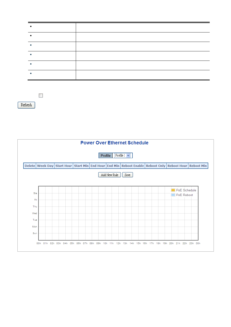 5 poe schedule | PLANET WGSW-20160HP User Manual | Page 332 / 563