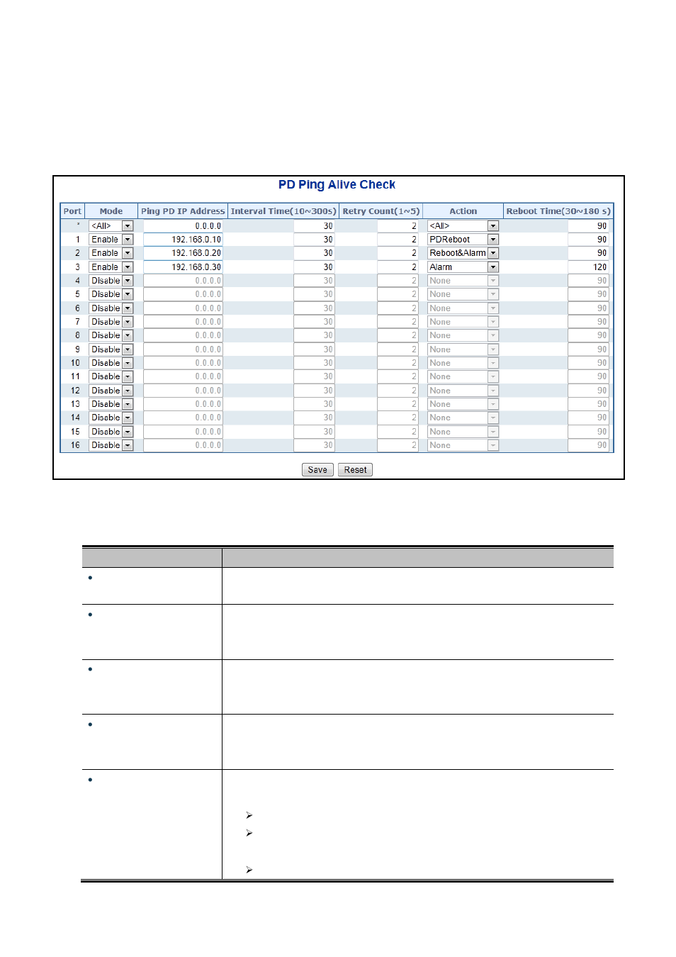 7 poe alvie check configuration | PLANET WGSW-20160HP User Manual | Page 335 / 563