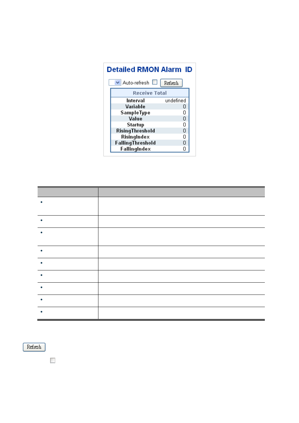 2 rmon alarm detail | PLANET WGSW-20160HP User Manual | Page 342 / 563