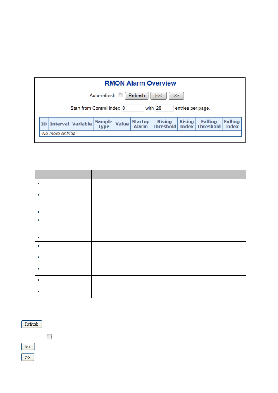 3 rmon alarm status | PLANET WGSW-20160HP User Manual | Page 343 / 563