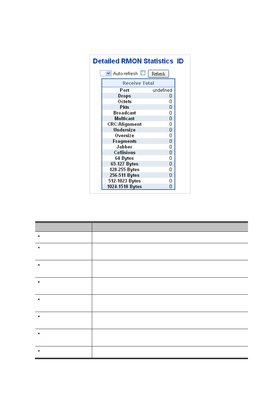 11 rmon statistics detail | PLANET WGSW-20160HP User Manual | Page 351 / 563