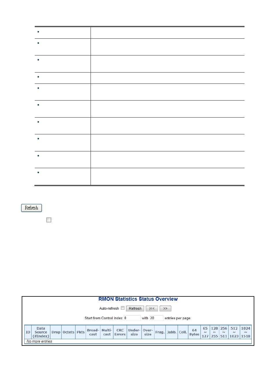 12 rmon statistics status | PLANET WGSW-20160HP User Manual | Page 352 / 563