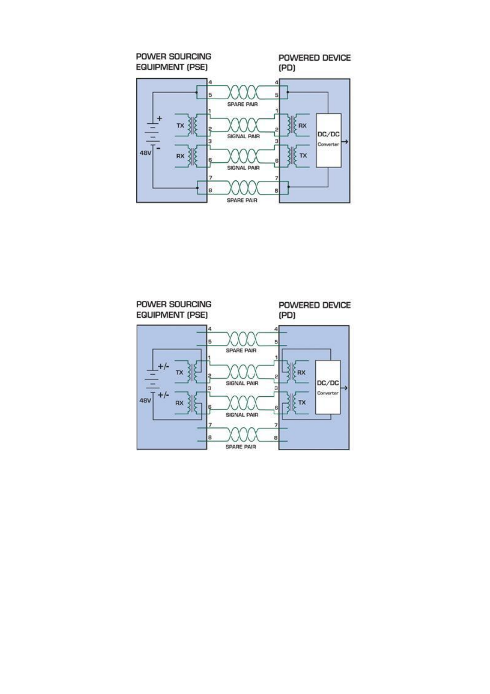 PLANET WGSW-20160HP User Manual | Page 539 / 563