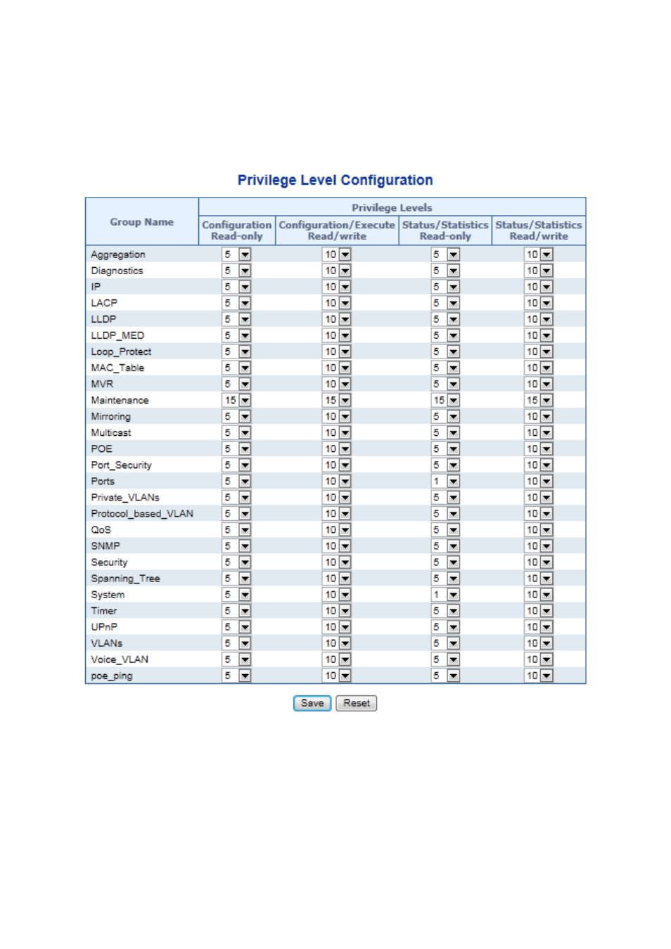 5 privilege levels | PLANET WGSW-20160HP User Manual | Page 64 / 563