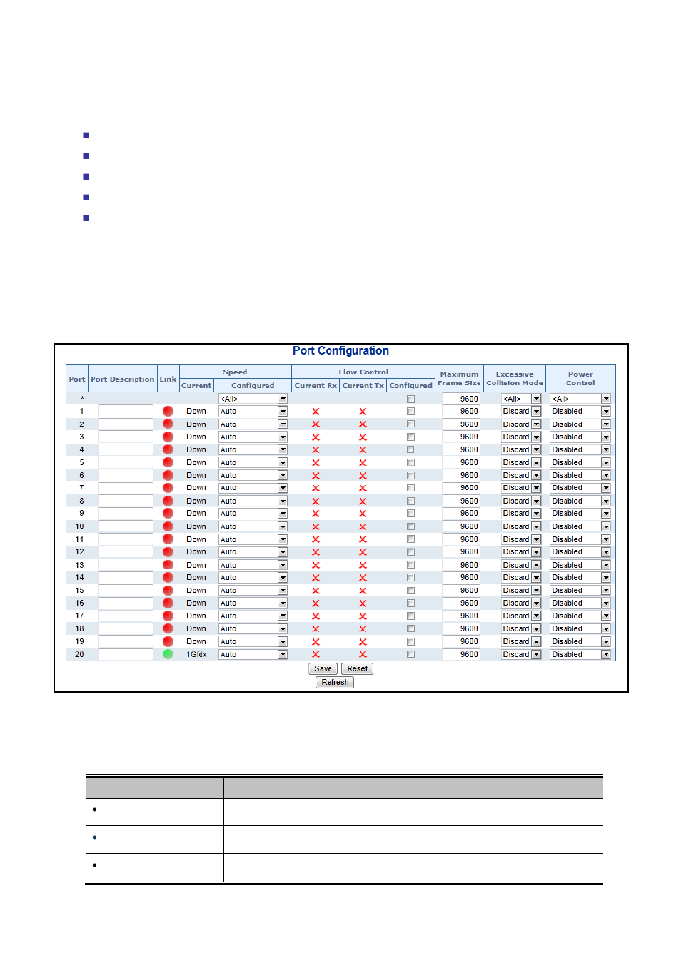 4 port management, 1 port configuration | PLANET WGSW-20160HP User Manual | Page 96 / 563