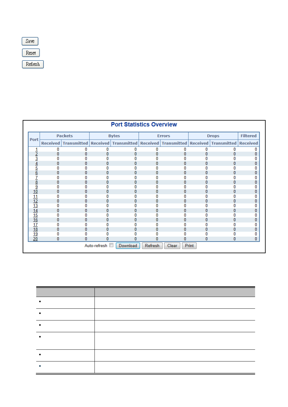 2 port statistics overview | PLANET WGSW-20160HP User Manual | Page 98 / 563