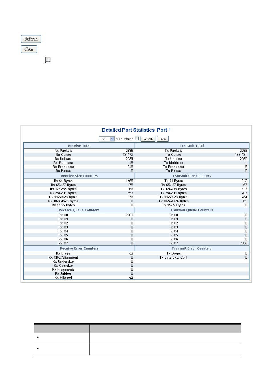 3 port statistics detail | PLANET WGSW-20160HP User Manual | Page 99 / 563