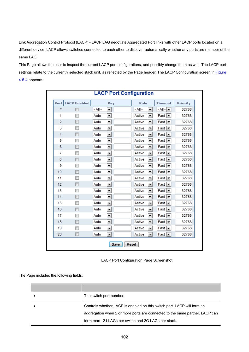 2 lacp configuration | PLANET WGSW-20160HP User Manual | Page 102 / 555