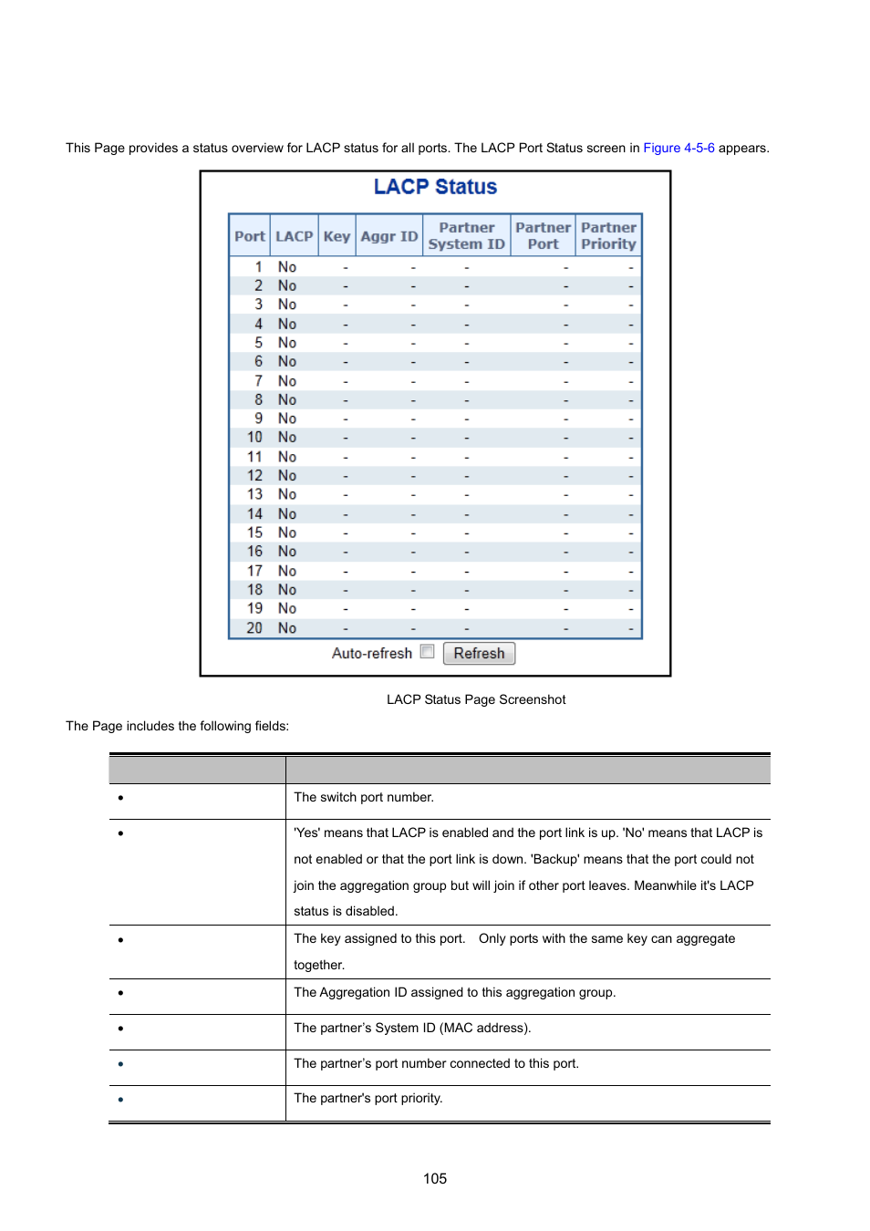 4 lacp port status | PLANET WGSW-20160HP User Manual | Page 105 / 555