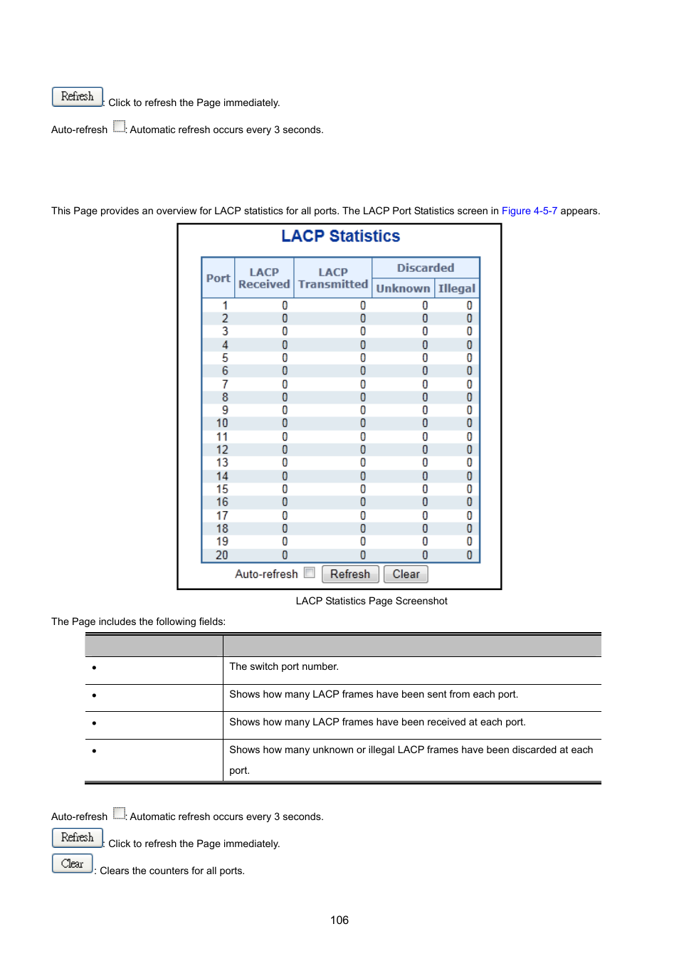 5 lacp port statistics | PLANET WGSW-20160HP User Manual | Page 106 / 555