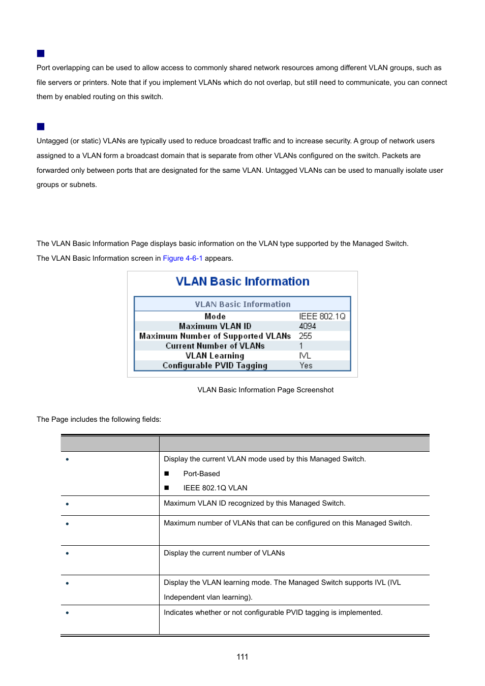 3 vlan basic information | PLANET WGSW-20160HP User Manual | Page 111 / 555