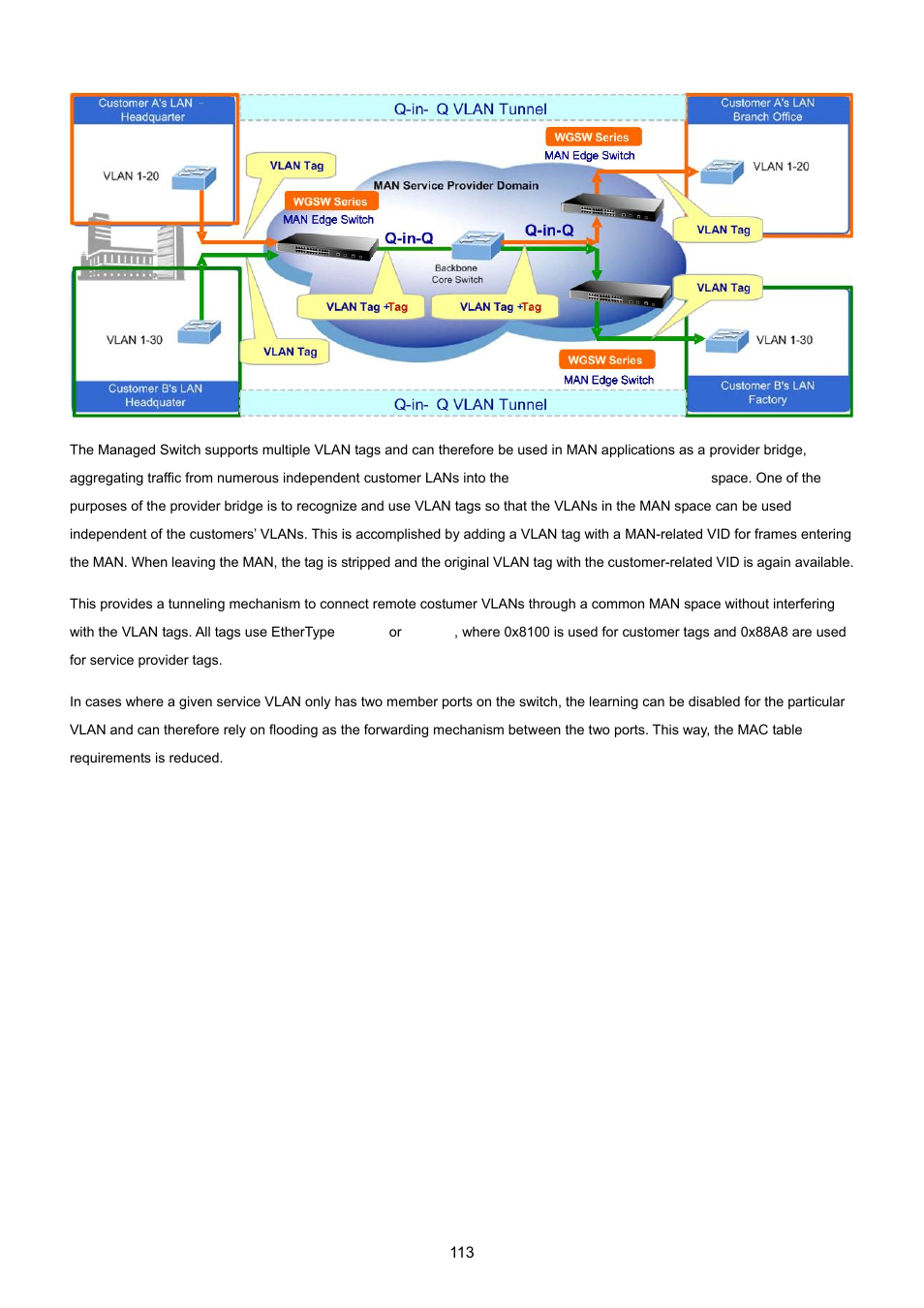 PLANET WGSW-20160HP User Manual | Page 113 / 555