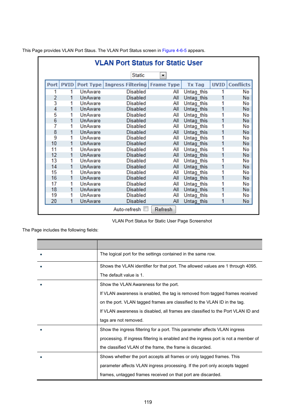 7 vlan port status | PLANET WGSW-20160HP User Manual | Page 119 / 555