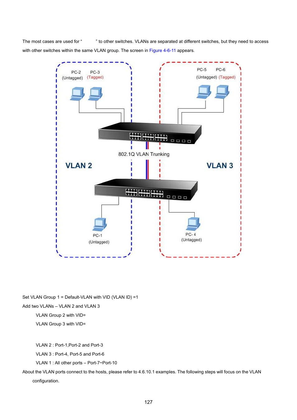 2 vlan trunking between two 802.1q aware switch | PLANET WGSW-20160HP User Manual | Page 127 / 555