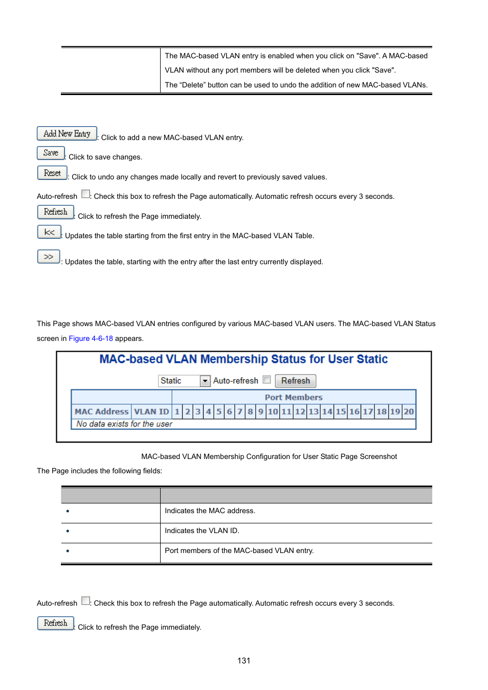 12 mac-based vlan status | PLANET WGSW-20160HP User Manual | Page 131 / 555
