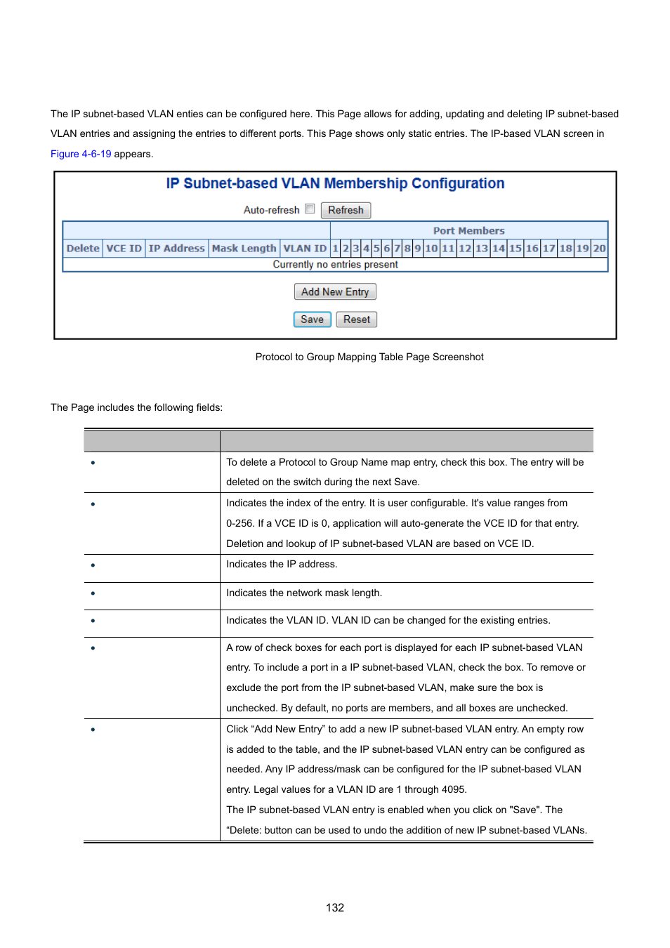 13 ip subnet-based vlan | PLANET WGSW-20160HP User Manual | Page 132 / 555