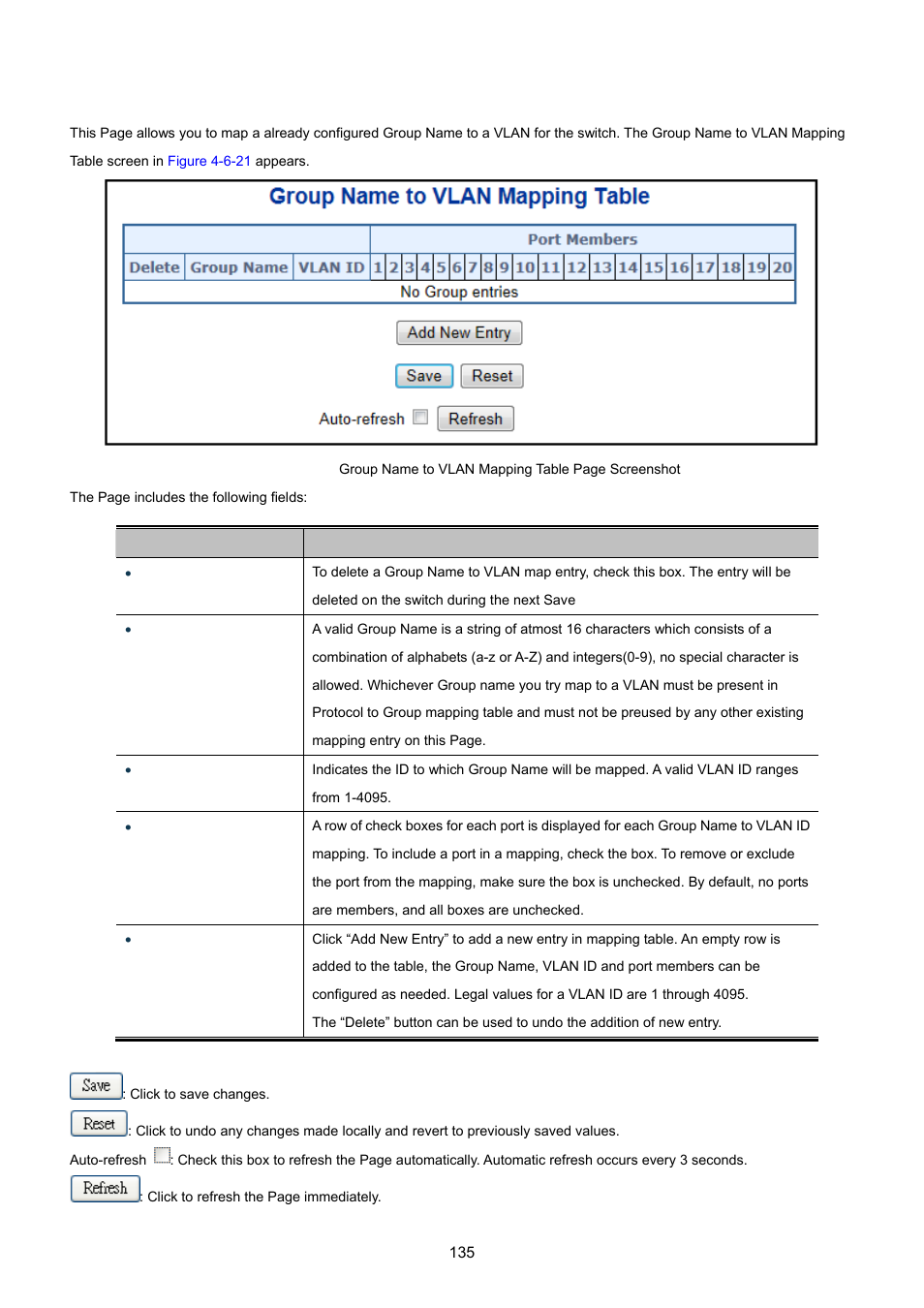 15 protocol-based vlan membership | PLANET WGSW-20160HP User Manual | Page 135 / 555