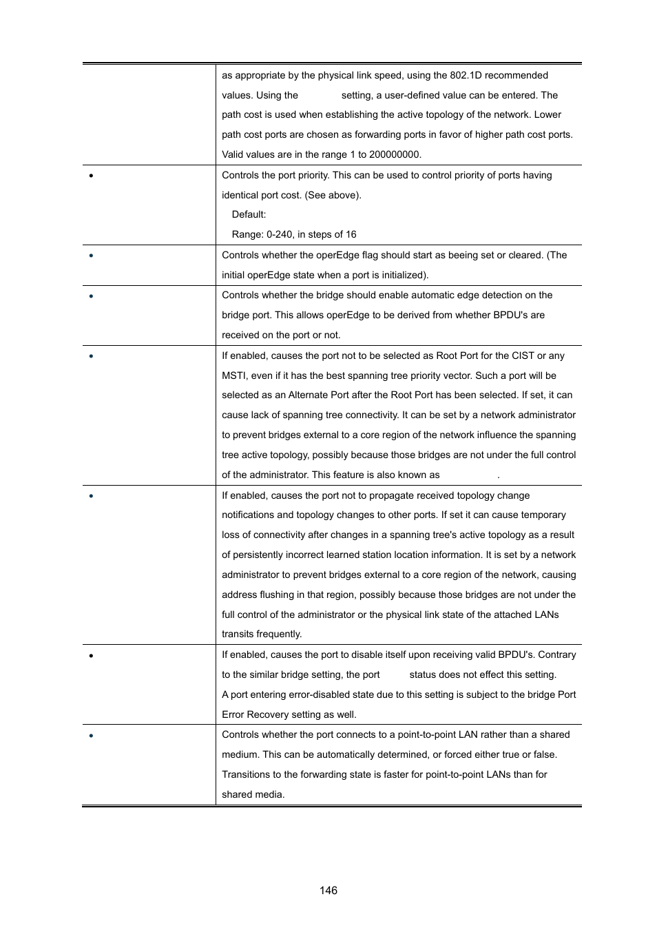 PLANET WGSW-20160HP User Manual | Page 146 / 555