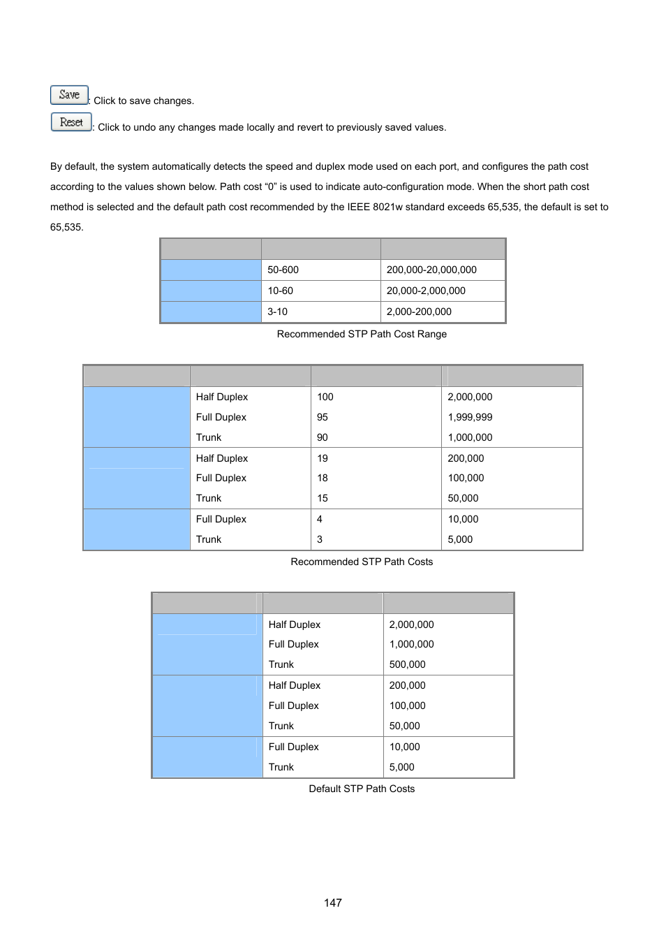 PLANET WGSW-20160HP User Manual | Page 147 / 555