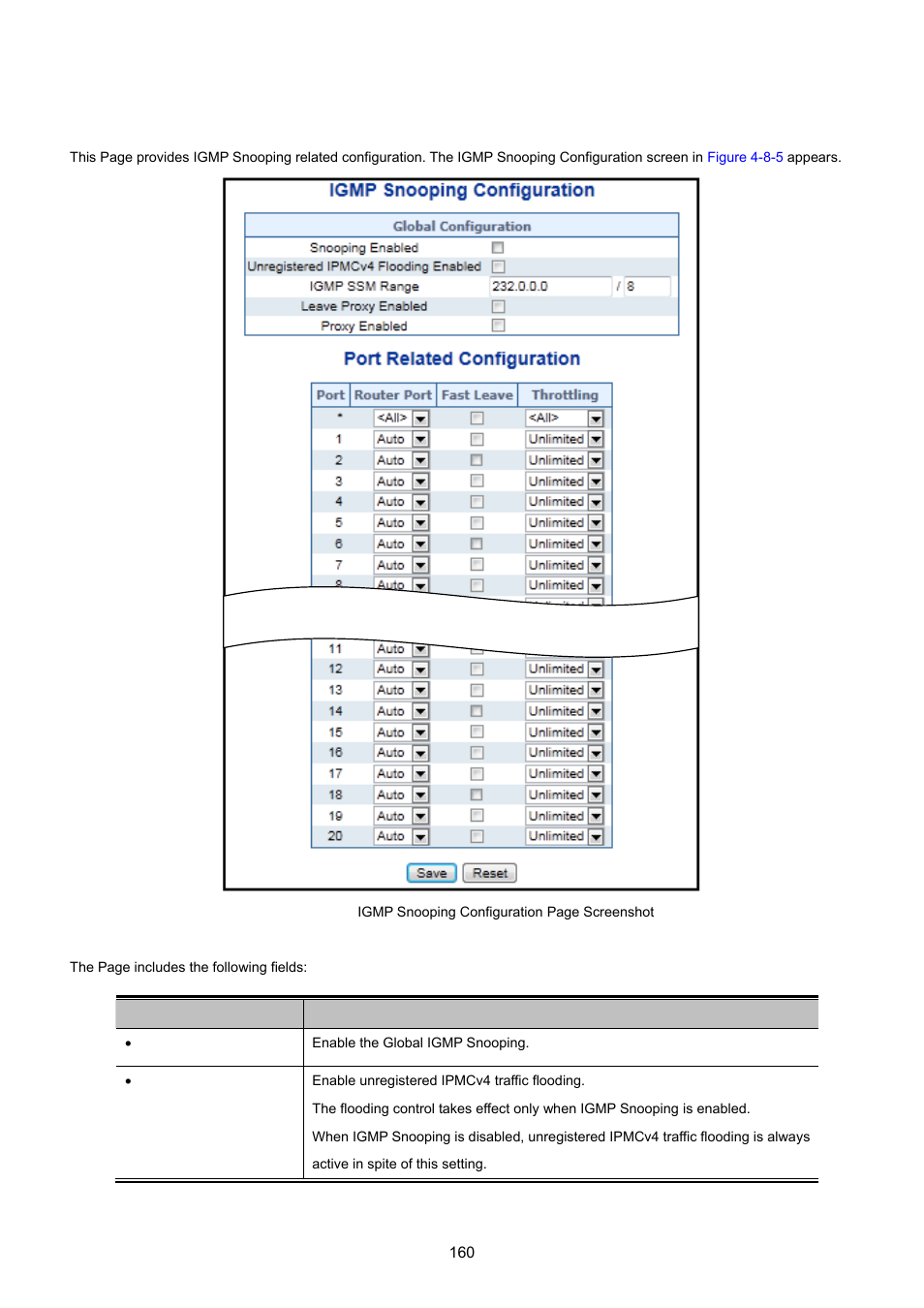 2 igmp snooping configuration | PLANET WGSW-20160HP User Manual | Page 160 / 555