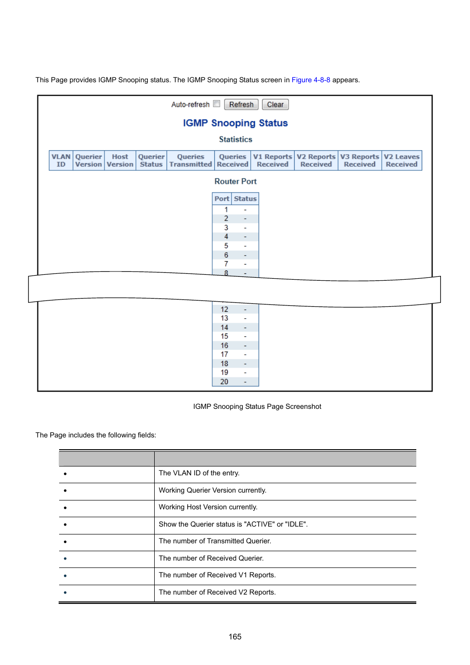 5 igmp snooping status | PLANET WGSW-20160HP User Manual | Page 165 / 555